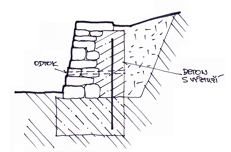Zeď s betonovým základem a zadní betonovou zdí